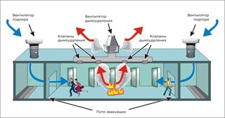 Монтаж системы дымоудаления в Стрежевом в октябре