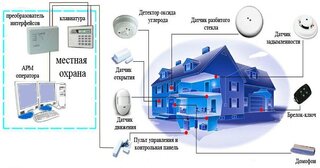 Проектирование охранной сигнализации в Стрежевом — разработка, услуги и стоимость от 4894 руб., Видео